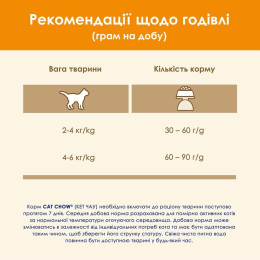 Сухий корм для котів Cat Chow 15 кг (курка)