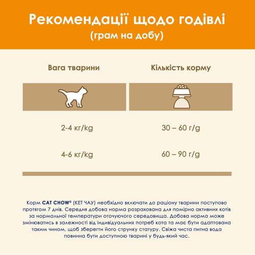 Сухий корм для котів Cat Chow 15 кг (курка)