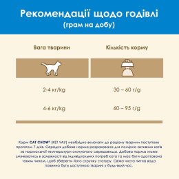 Сухий корм для котів Cat Chow Feline 3in1 15 кг (індичка)