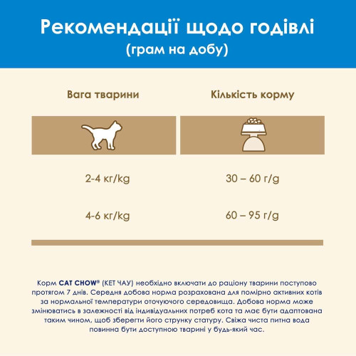 Сухий корм для котів Cat Chow Feline 3in1 15 кг (індичка)