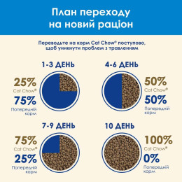Сухий корм для котів Cat Chow Feline 3in1 15 кг (індичка)