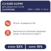 Сухий корм для котів Club 4 Paws Premium 300 г (курка)