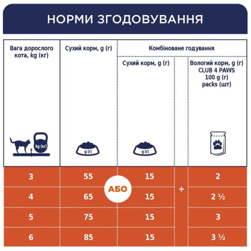 Сухий корм для котів Club 4 Paws Premium 300 г (курка)