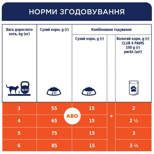 Сухий корм для котів Club 4 Paws Premium 300 г (телятина)
