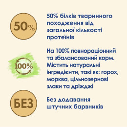 Сухий корм для котів, для підтримки сечовидільної системи Cat Chow Urinary 1,5 кг (курка)