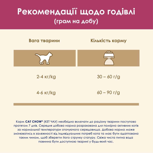Сухий корм для котів, для підтримки сечовидільної системи Cat Chow Urinary 1,5 кг (курка)