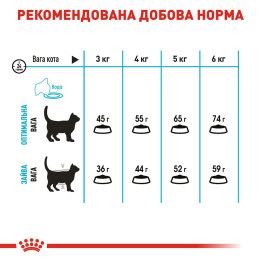 Сухий корм для котів, для підтримки сечовивідної системи Royal Canin Urinary Care 2 кг (домашня птиця)