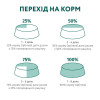 Сухий корм для котів Optimeal 4 кг (тріска)
