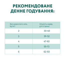 Сухий корм для котів Optimeal 4 кг (тріска)