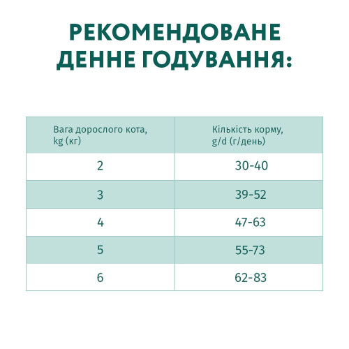 Сухий корм для котів Optimeal 700 г (тріска)