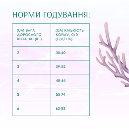 Сухий корм для котів Optimeal Beauty Harmony із заспокійливим ефектом 4 кг (морепродукти)