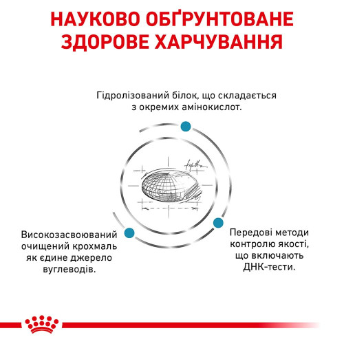 Сухий корм для котів, при харчовій алергії Royal Canin Anallergenic 2 кг (домашня птиця)