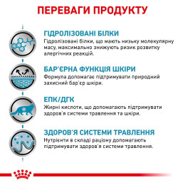 Сухий корм для котів, при харчовій алергії Royal Canin Hypoallergenic 2,5 кг (домашня птиця)
