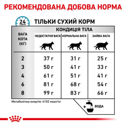 Сухий корм для котів, при харчовій алергії Royal Canin Hypoallergenic 2,5 кг (домашня птиця)