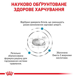 Сухий корм для котів, при харчовій алергії Royal Canin Sensitivity Control 1,5 кг (домашня птиця)