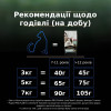 Сухий корм для котів Pro Plan LiveClear Sterilised 7+ 1,4 кг — індичка