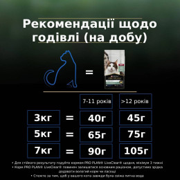 Сухий корм для котів Pro Plan LiveClear Sterilised 7+ 1,4 кг — індичка