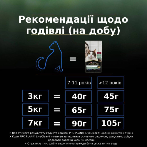 Сухий корм для котів Pro Plan LiveClear Sterilised 7+ 1,4 кг — індичка