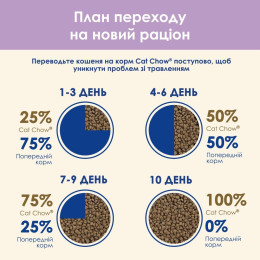 Сухий корм для котів з чутливим травленням Cat Chow Sensitive 1,5 кг (лосось)