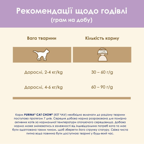 Сухий корм для котів з чутливим травленням Cat Chow Sensitive 1,5 кг (лосось)
