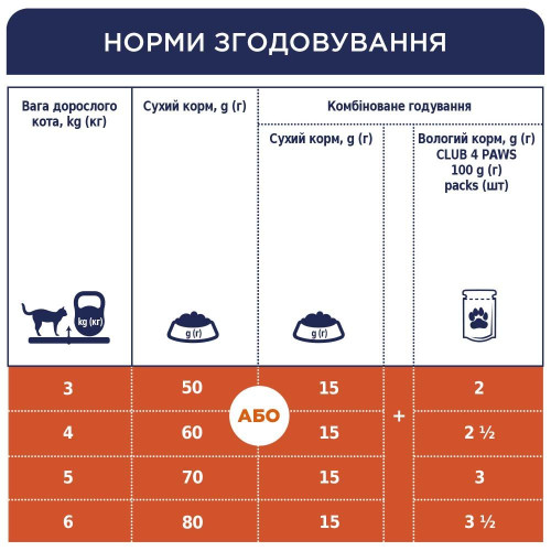 Сухий корм для котів з чутливим травленням Club 4 Paws Premium 2 кг (курка)