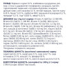 Сухий корм для котів з чутливим травленням Club 4 Paws Premium 2 кг (курка)