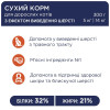 Сухий корм для котів з ефектом виведення шерсті Club 4 Paws Premium 2 кг (курка)