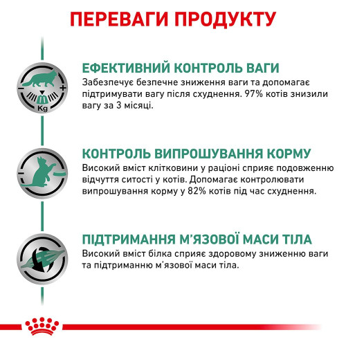 Сухий корм для котів із зайвою вагою Royal Canin Satiety Weight Management 1,5 кг (домашня птиця)
