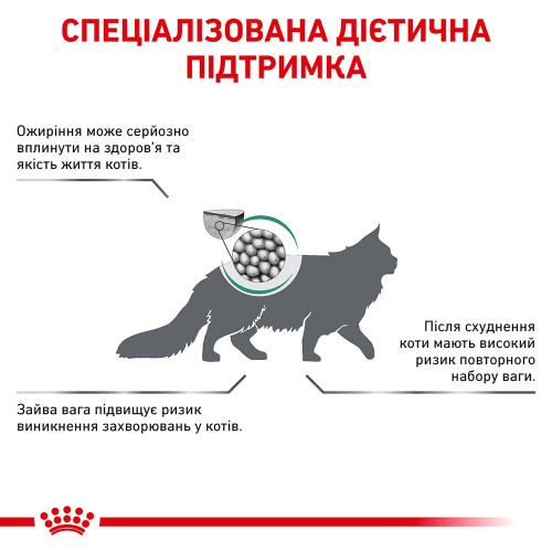 Сухий корм для котів із зайвою вагою Royal Canin Satiety Weight Management 1,5 кг (домашня птиця)