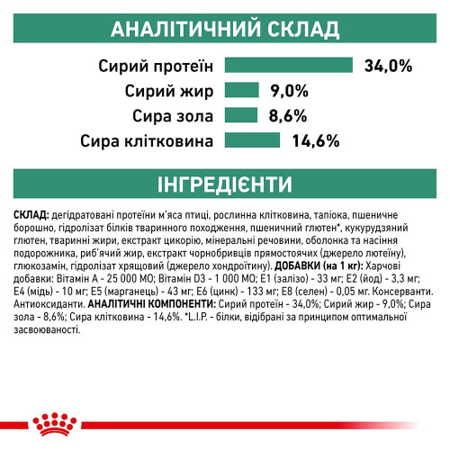 Сухий корм для котів із зайвою вагою Royal Canin Satiety Weight Management 1,5 кг (домашня птиця)