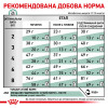 Сухий корм для котів із зайвою вагою Royal Canin Satiety Weight Management 1,5 кг (домашня птиця)