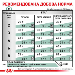 Сухий корм для котів із зайвою вагою Royal Canin Satiety Weight Management 1,5 кг (домашня птиця)