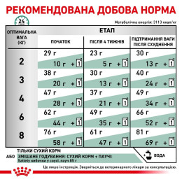 Сухий корм для котів із зайвою вагою Royal Canin Satiety Weight Management 3,5 кг (домашня птиця)