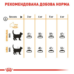 Сухий корм для котів Royal Canin Hair & Skin 4 кг - домашня птиця