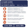 Сухий корм для котів, що живуть у приміщенні Club 4 Paws Premium Indoor 4 в 1 | 2 кг (курка)