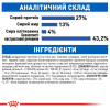 Сухий корм для котів, які живуть в приміщенні Royal Canin Indoor 10 кг (домашня птиця)