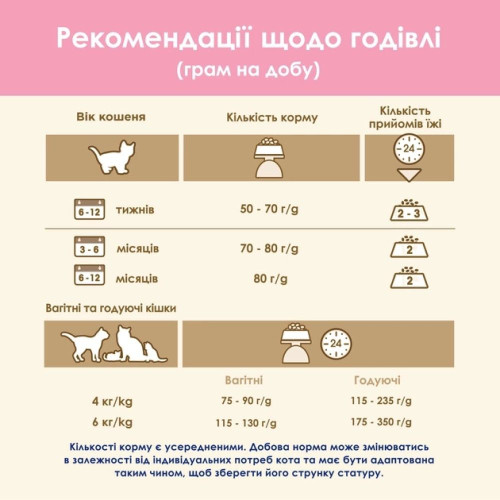 Сухий корм для кошенят Cat Chow Kitten 15 кг — курка