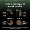 Сухий корм для кошенят ProPlan LiveClear Kitten 1,4 кг (індичка)