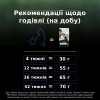 Сухий корм для кошенят ProPlan LiveClear Kitten 1,4 кг (індичка)