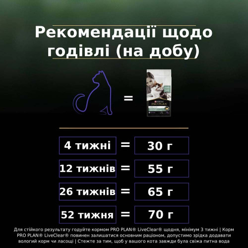 Сухий корм для кошенят ProPlan LiveClear Kitten 1,4 кг (індичка)