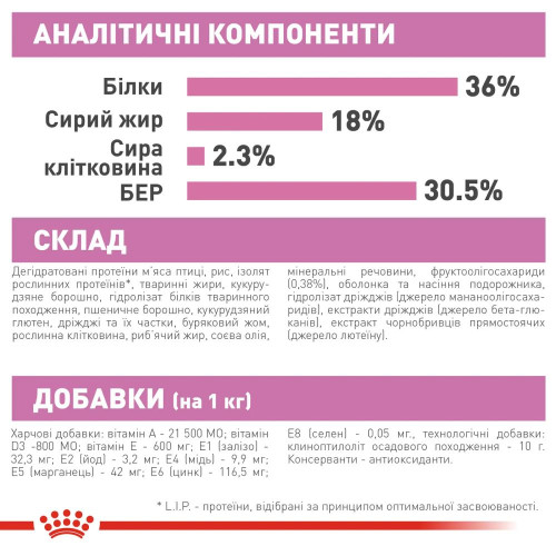 Сухий корм для кошенят Royal Canin Kitten 2 кг + 400 г - домашня птиця