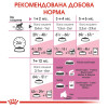 Сухий корм для кошенят Royal Canin Kitten 2 кг + 400 г - домашня птиця