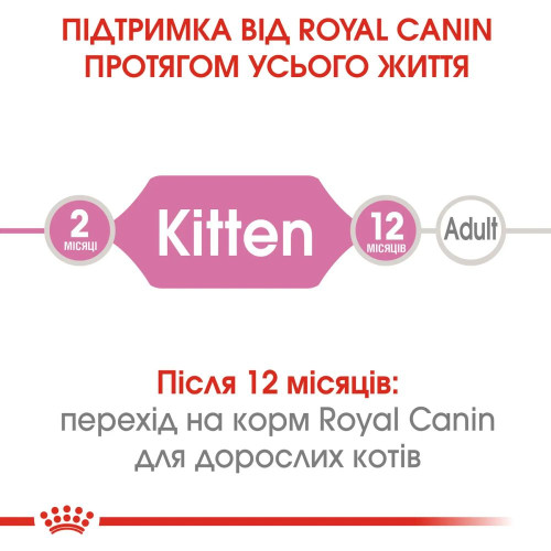 Сухий корм для кошенят Royal Canin Kitten 2 кг + 400 г - домашня птиця