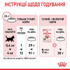 Сухий корм для кошенят Royal Canin Kitten 2 кг (домашня птиця)