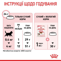 Сухий корм для кошенят Royal Canin Kitten 4 кг (домашня птиця)