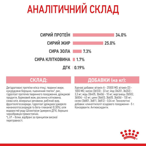 Сухий корм для кошенят Royal Canin Mother & Babycat 4 кг (домашня птиця)