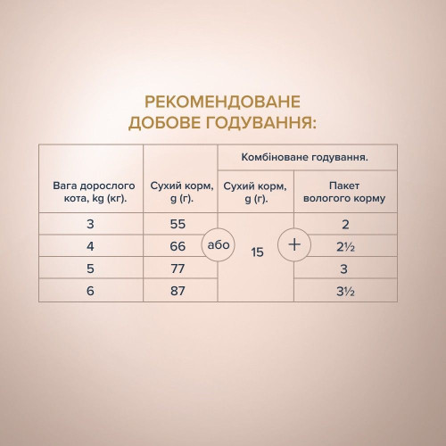 Сухий корм для котів Club 4 Paws Premium Selection 1,5 кг - качка та овочі