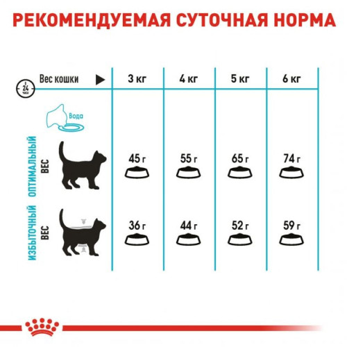 Сухий корм для котів Royal Canin Urinary Care 8+2 кг - домашня птиця