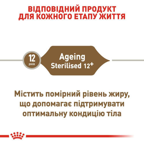 Сухий корм для літніх стерилізованих котів Royal Canin Sterilised Ageing 12+, 2 кг (домашня птиця)