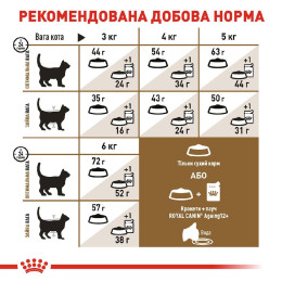 Сухий корм для літніх стерилізованих котів Royal Canin Sterilised Ageing 12+, 2 кг (домашня птиця)